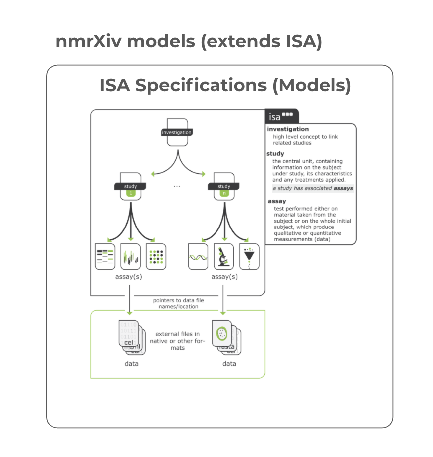 ISA Specifications